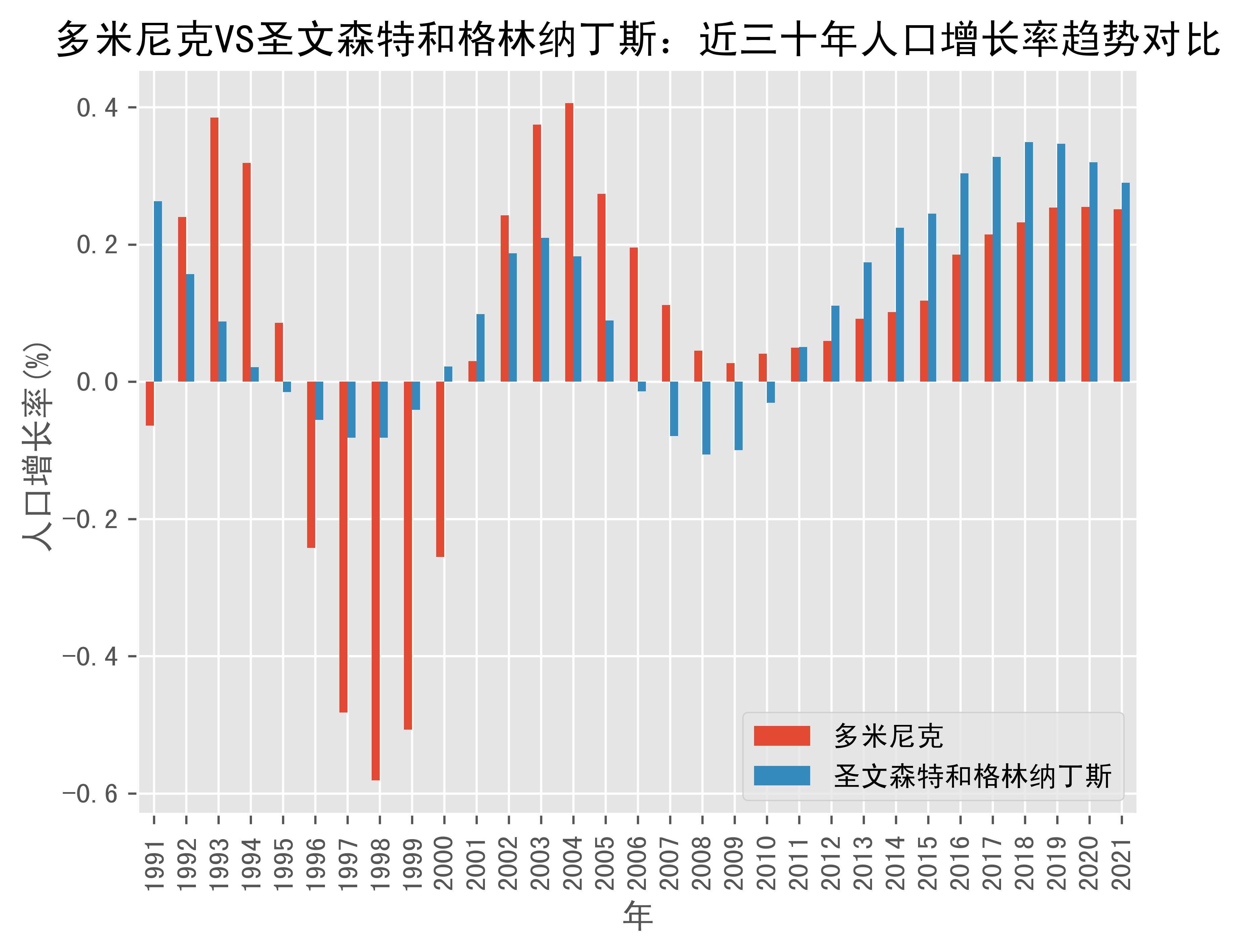 多米尼克人口图片