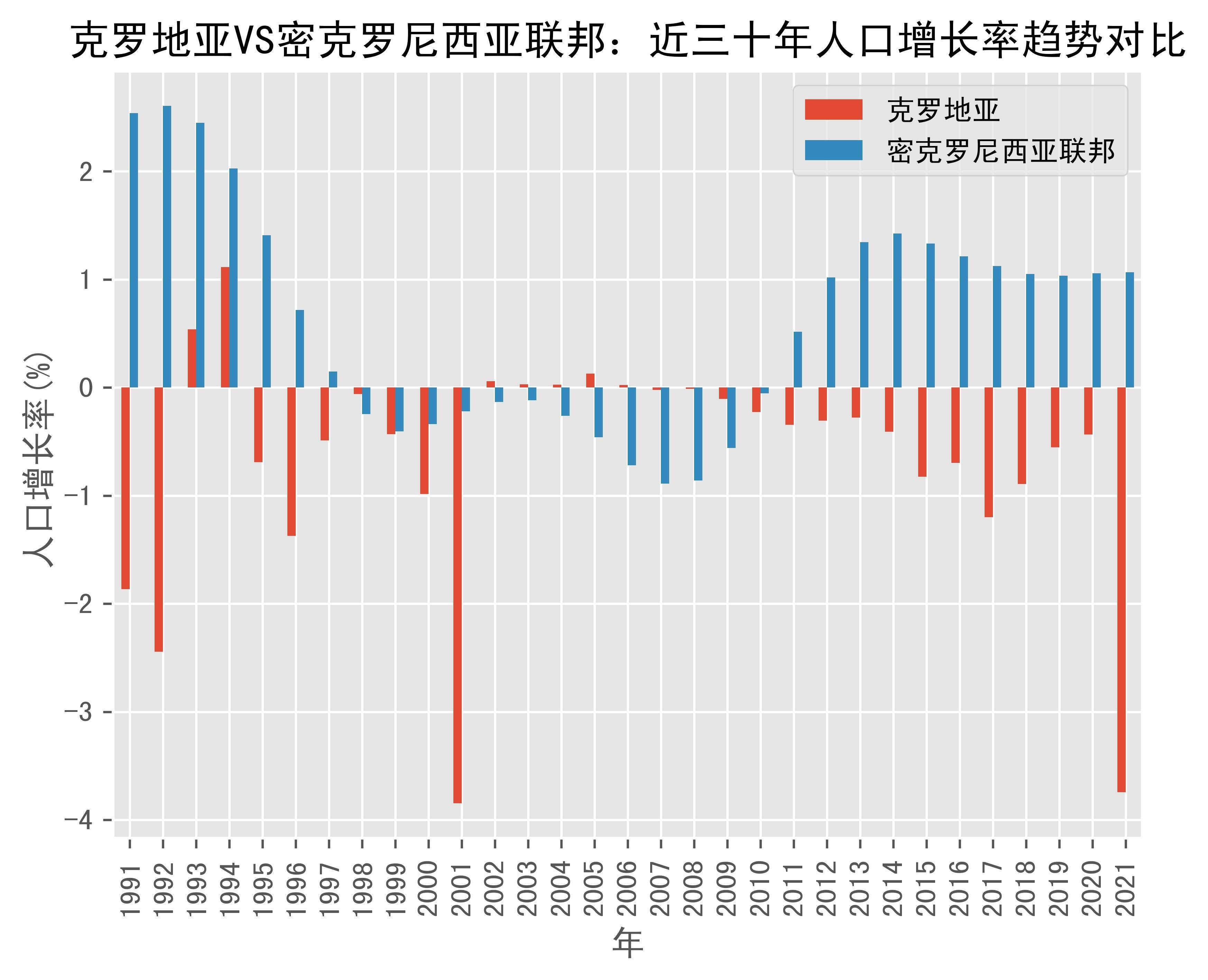 密克罗尼西亚联邦人口图片