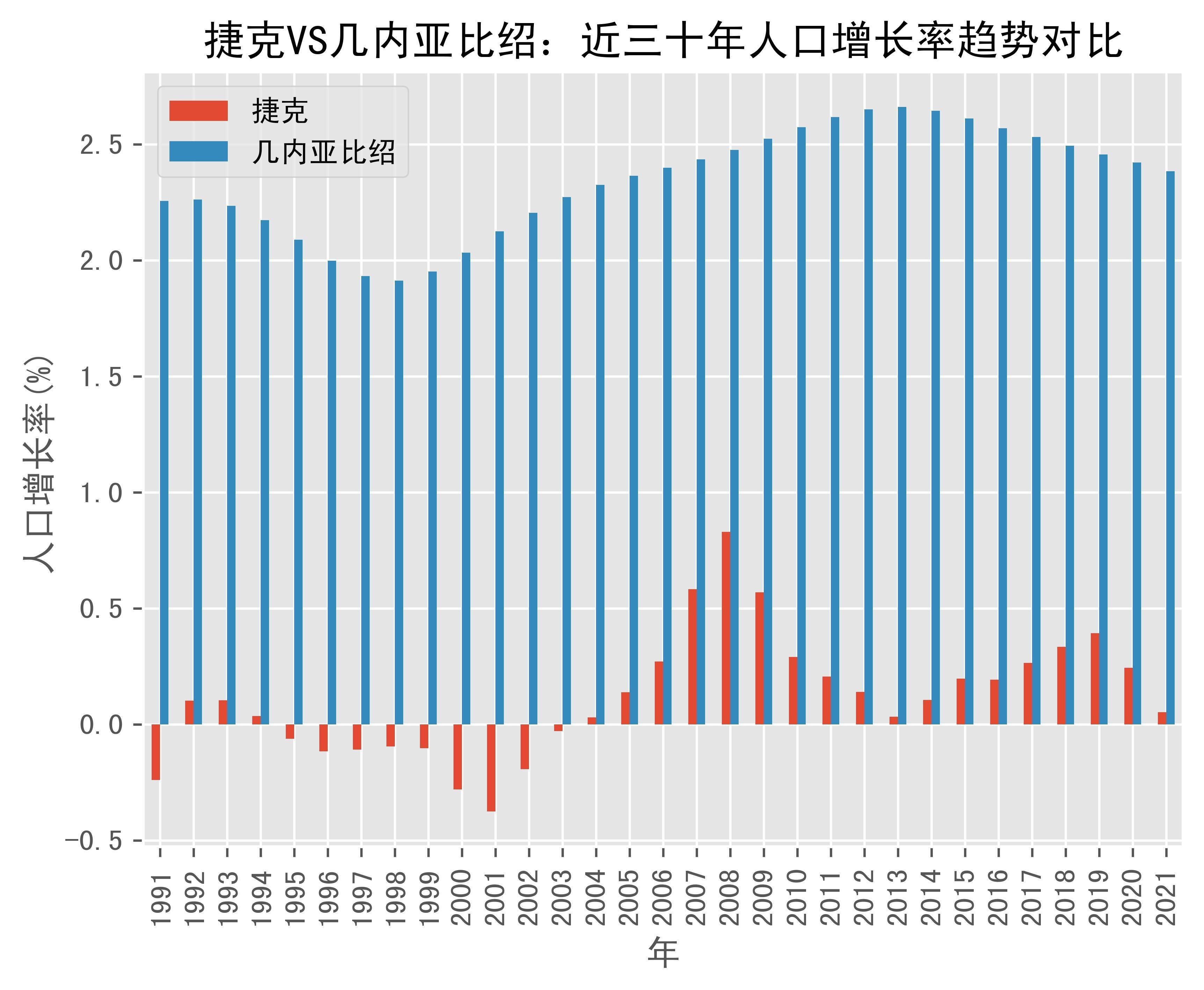 捷克国土人口图片