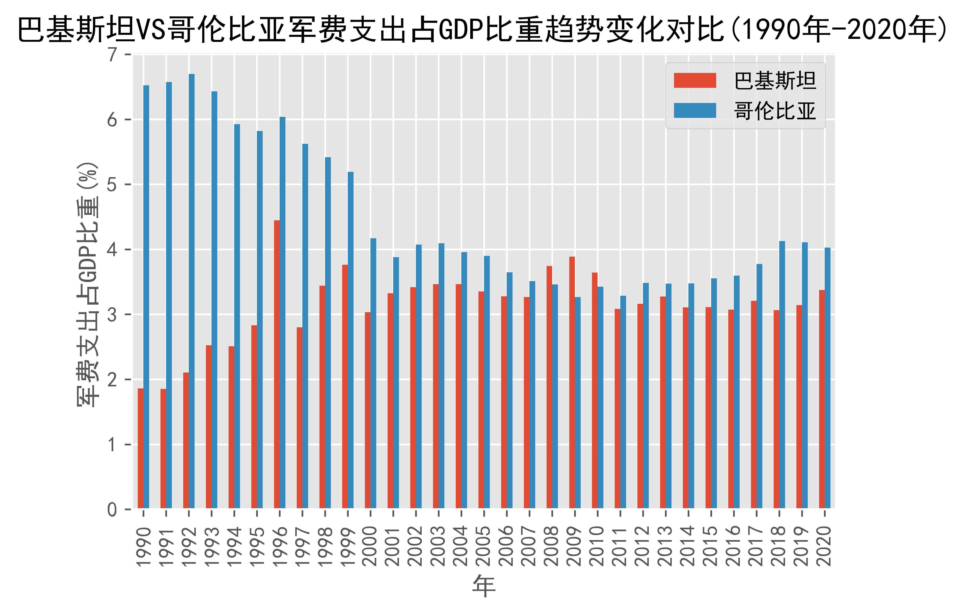 巴基斯坦gdp图片