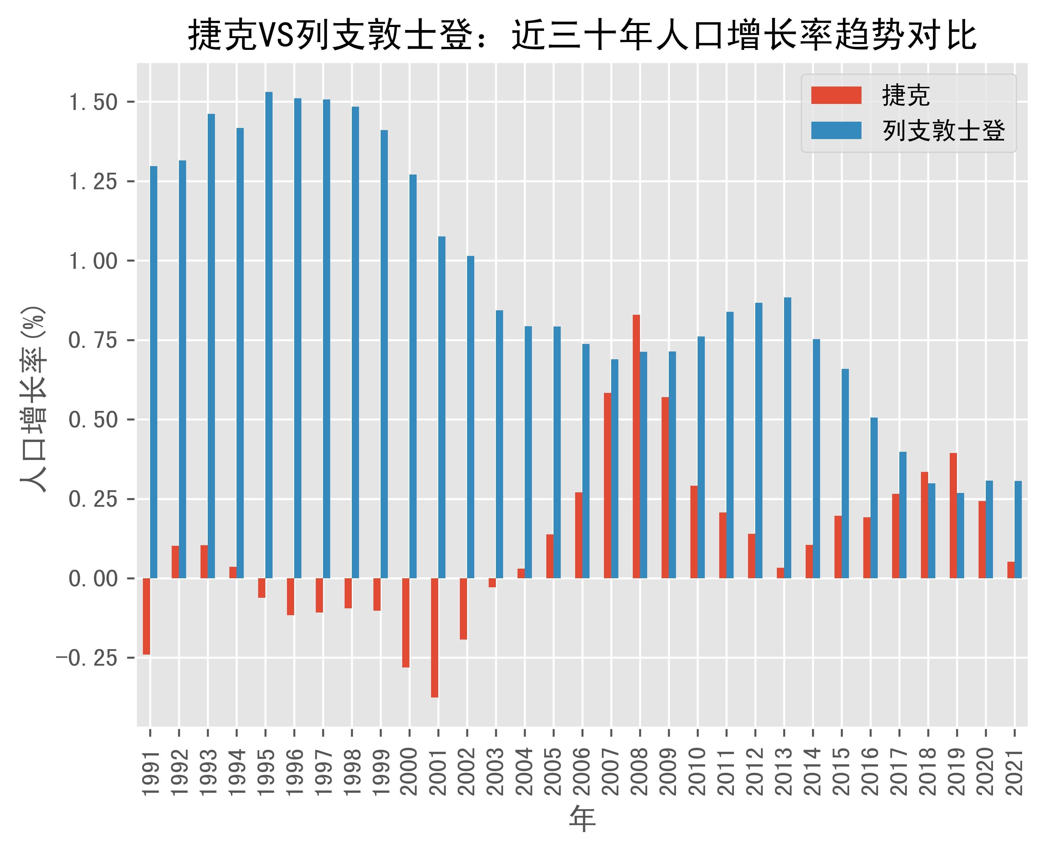 列支敦士登人口图片