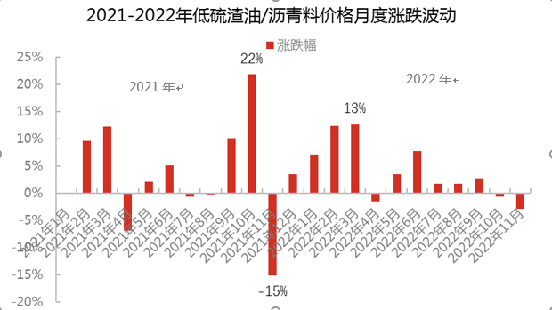 船用油:利好齐退 要强的低硫渣油/沥青料难逃降价