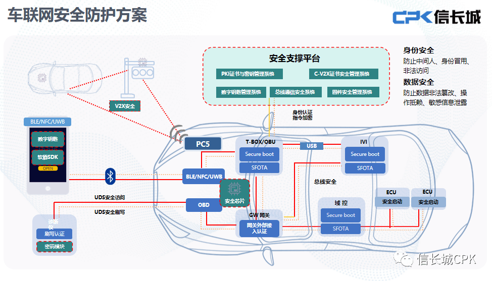信长城荣获“智能网联汽车最具影响力企业”!_搜狐汽车_搜狐网
