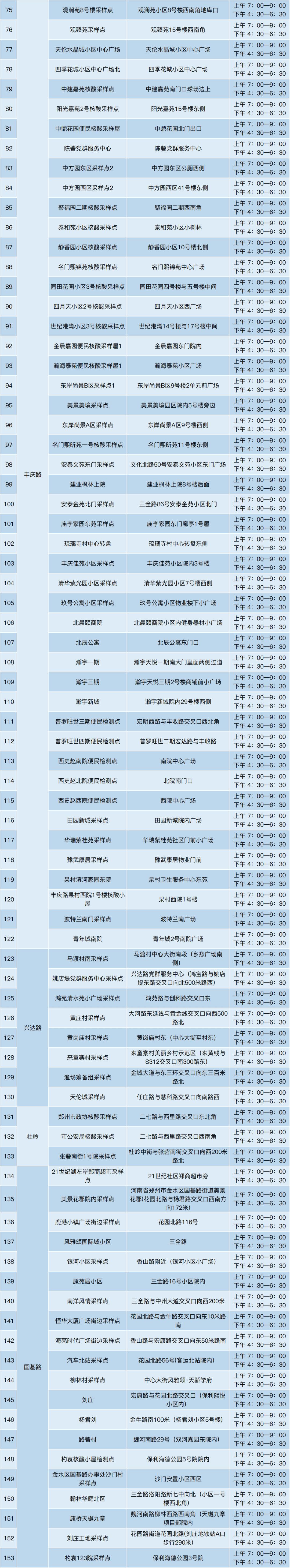 郑州最新核酸检测点汇总（内附详细地址、采样时间）