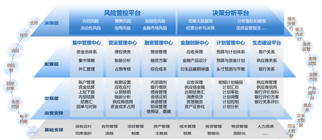 浪潮GS Cloud司库管理,助力央国企司库体系数字化换代_资金_建设_企业