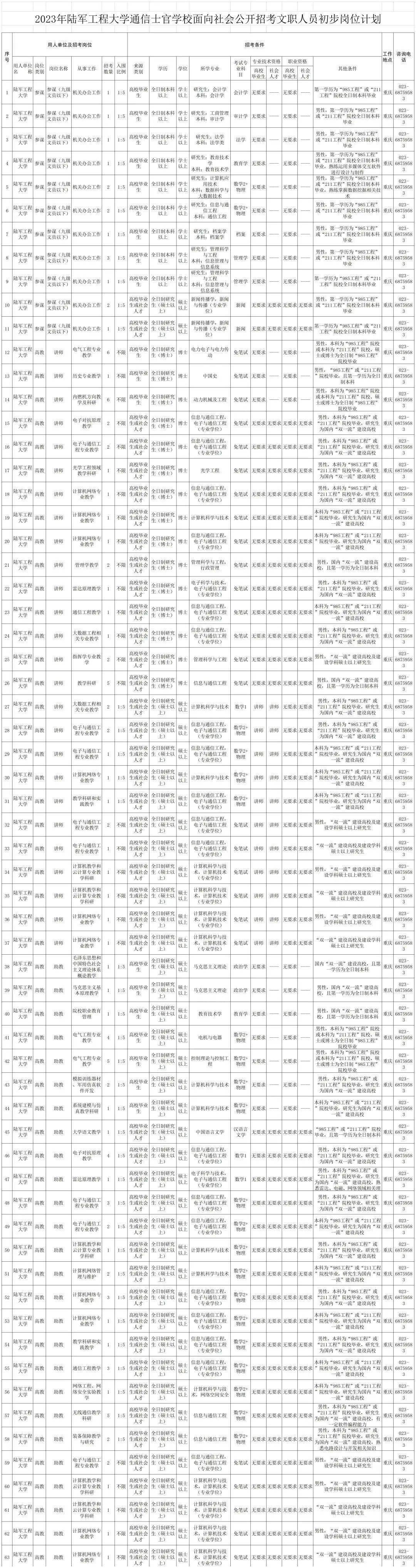 陆军工程大学是几本_陆军工程大学本科_陆军大学工程本是专科吗