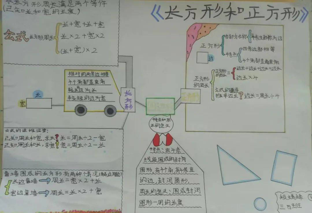 正方形思维导图简单图片