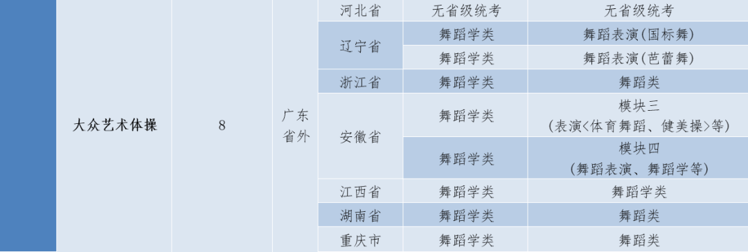 2023年广州体育学院招生网录取分数线_广州体育大学招生分数线_广州体育学院高考录取分数线