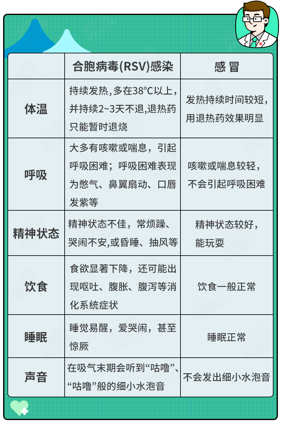 一手防新冠,一手还要防RSV！感染率飙升,娃有这些症状八成就是