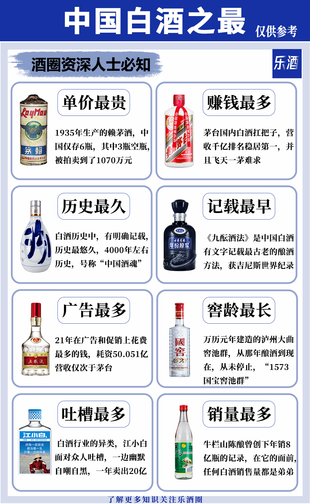 8大中国白酒之“最”！_搜狐网