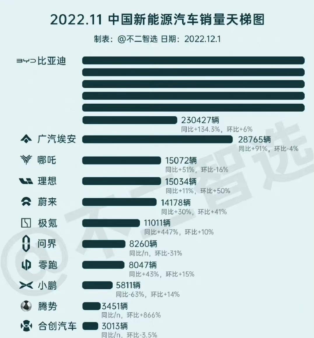 比亚迪又添SUV新战将！全新大五座超混护卫舰07，20.28万可拿下_搜狐汽车_搜狐网