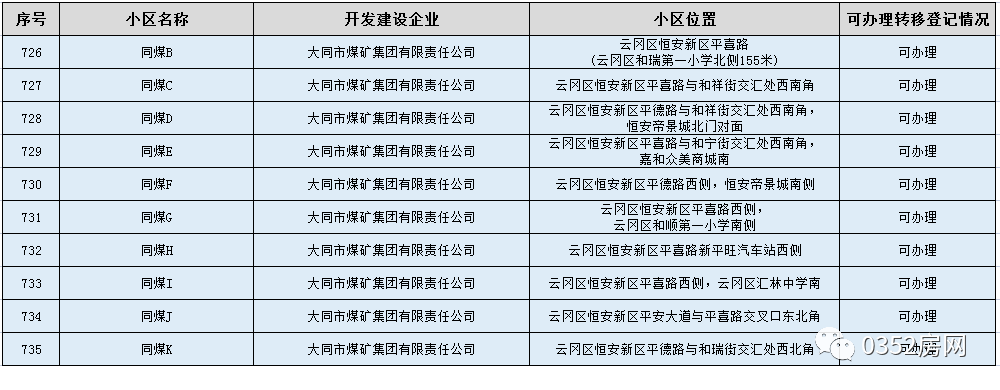 陽光酈景 恆安大廈 紫御郡…大同39小區可辦房本_不動產_登記_開發