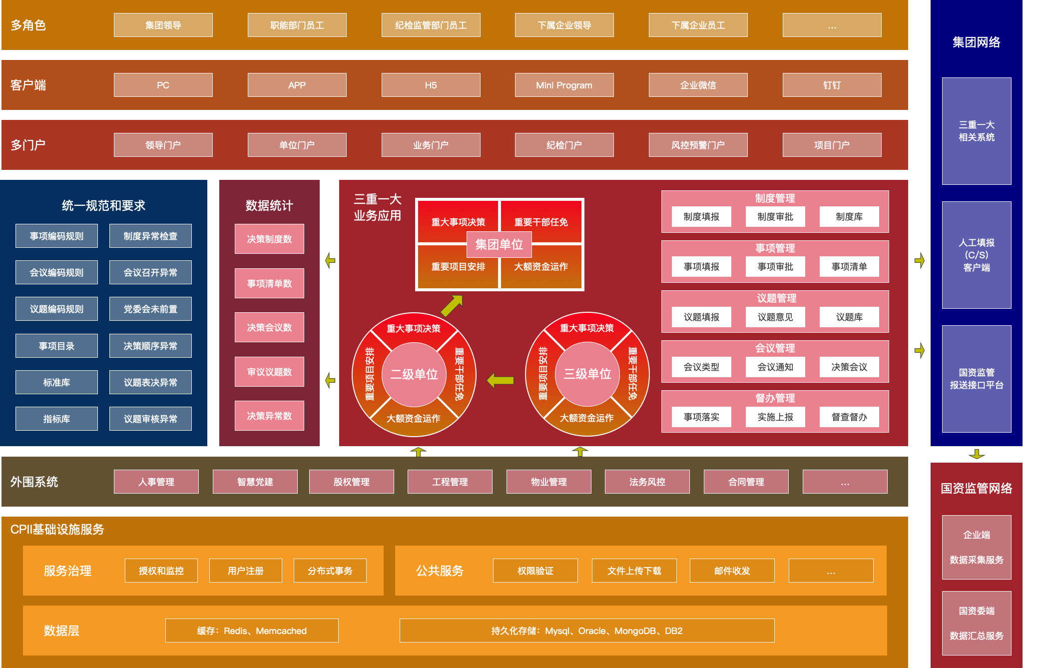 国企数字化转型解决方案——"三重一大"管理模块篇_事项_数据_制度