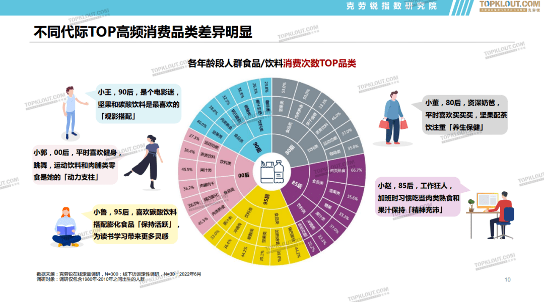 30份多维度(消费趋势,市场复盘,营销分析)报告合集带您探索食品行业!