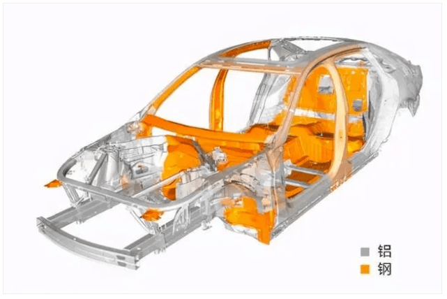 奧迪,蔚來等車型全鋁車身結構,連接工藝深度解析_搜狐汽車_搜狐網