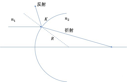 IOLMaster| 角膜曲率的测量技巧_手机搜狐网