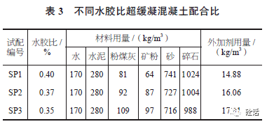 樁基用c35超緩凝混凝土的配製與工程應用_時間_強度_要求