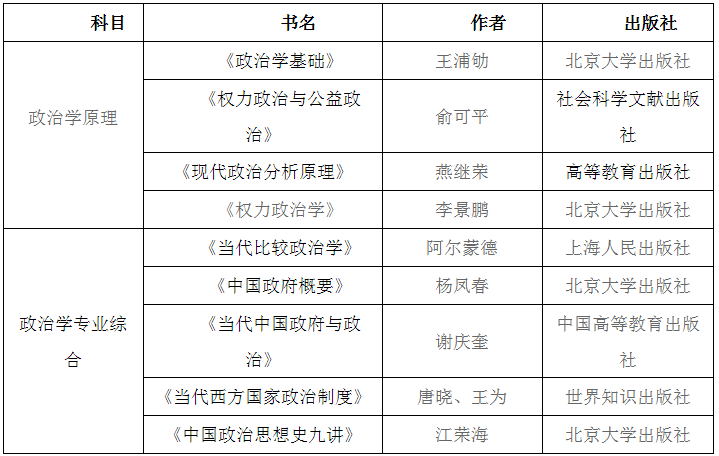 【盛世清北】北大政府办理学院政治学（比力政治学）考研用什么参考书？