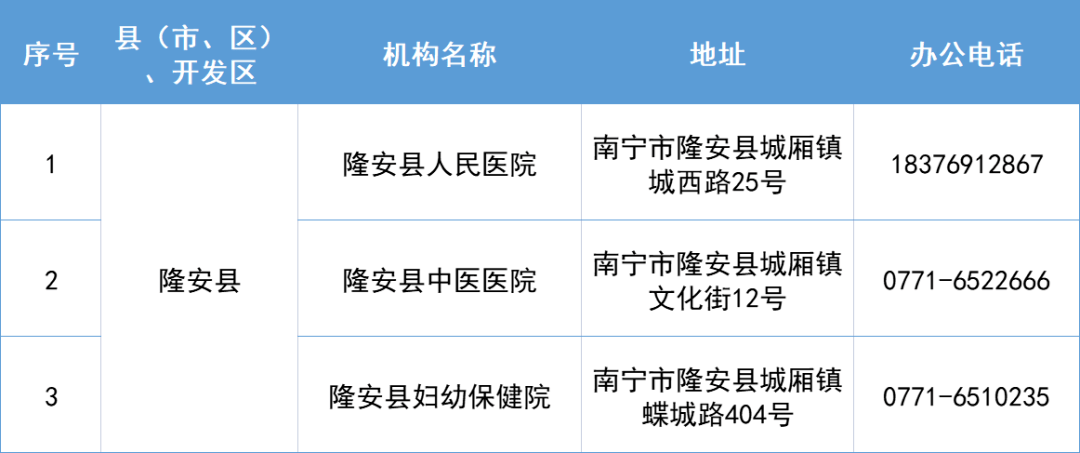 保藏！宾阳那些医疗机构新冠传染防疫24小时办事热线！