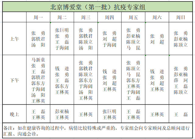 北京博爱堂成立抗疫专家组"一人一方"定制专属针对性治疗方案_中药