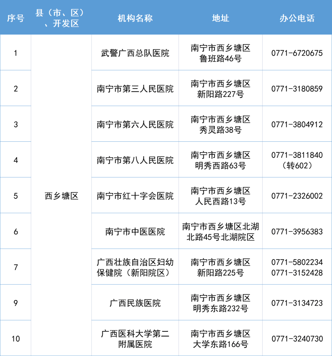 保藏！宾阳那些医疗机构新冠传染防疫24小时办事热线！