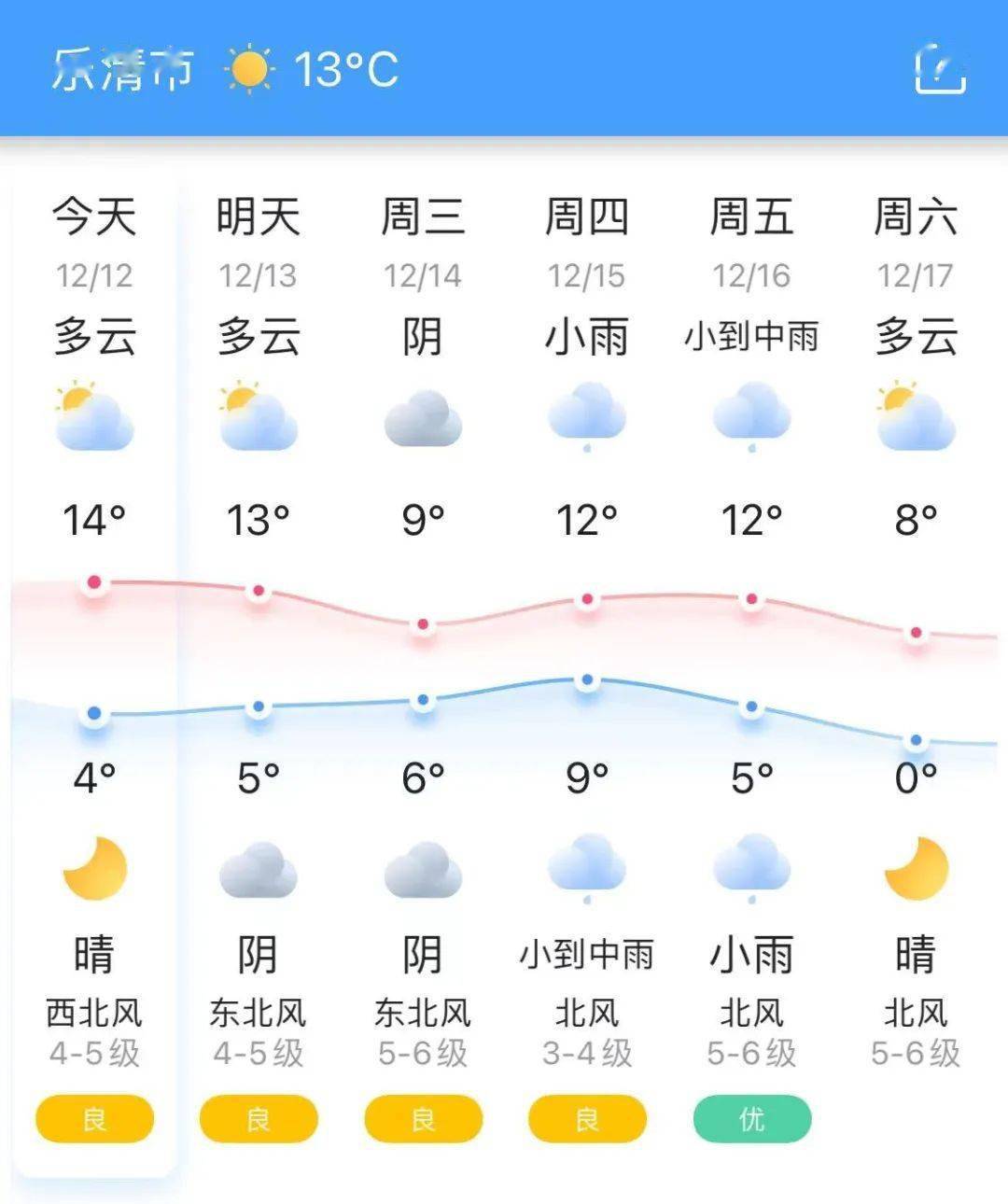 来源:乐清市融媒体中心综合温州气象,乐清天气>> 乐清市人民医院发出