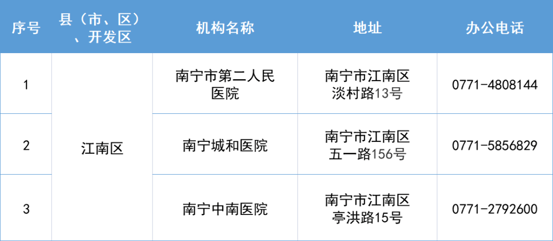 保藏！宾阳那些医疗机构新冠传染防疫24小时办事热线！