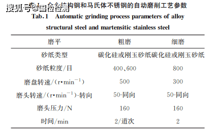 高频淬火工艺参数图片