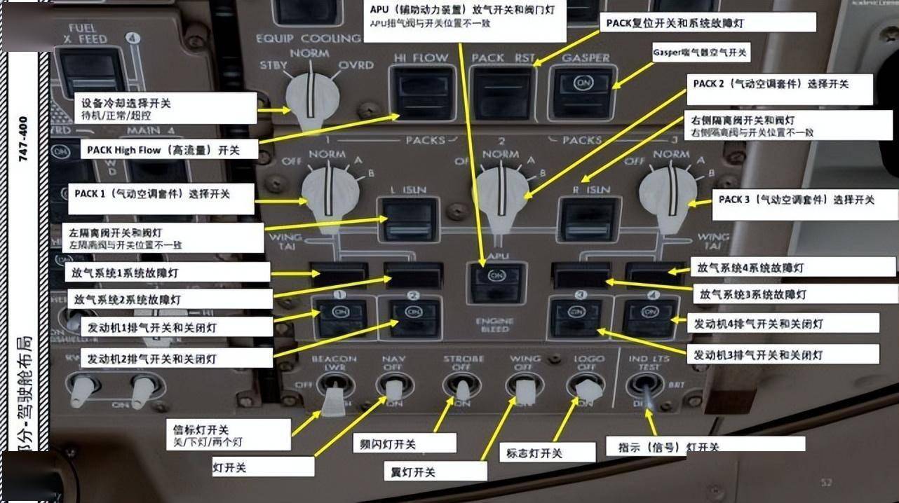 波音747驾驶舱面板图解图片