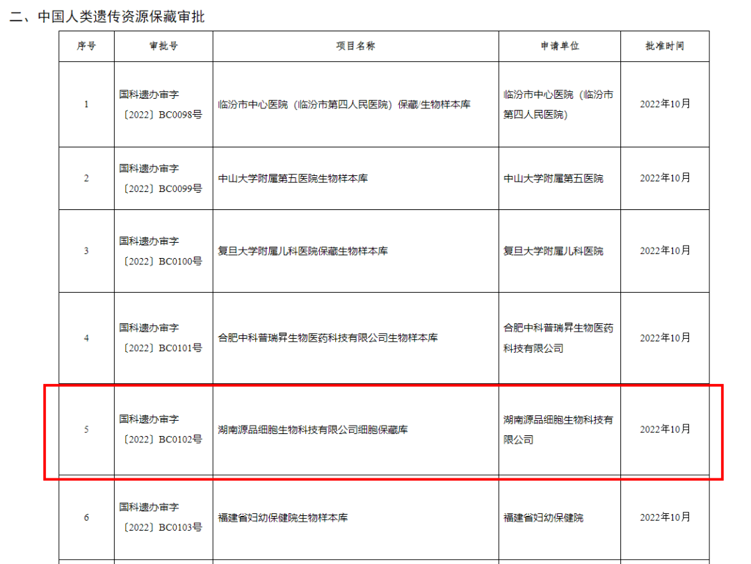 源品生物获批细胞人类遗传资源保藏资质_搜狐网