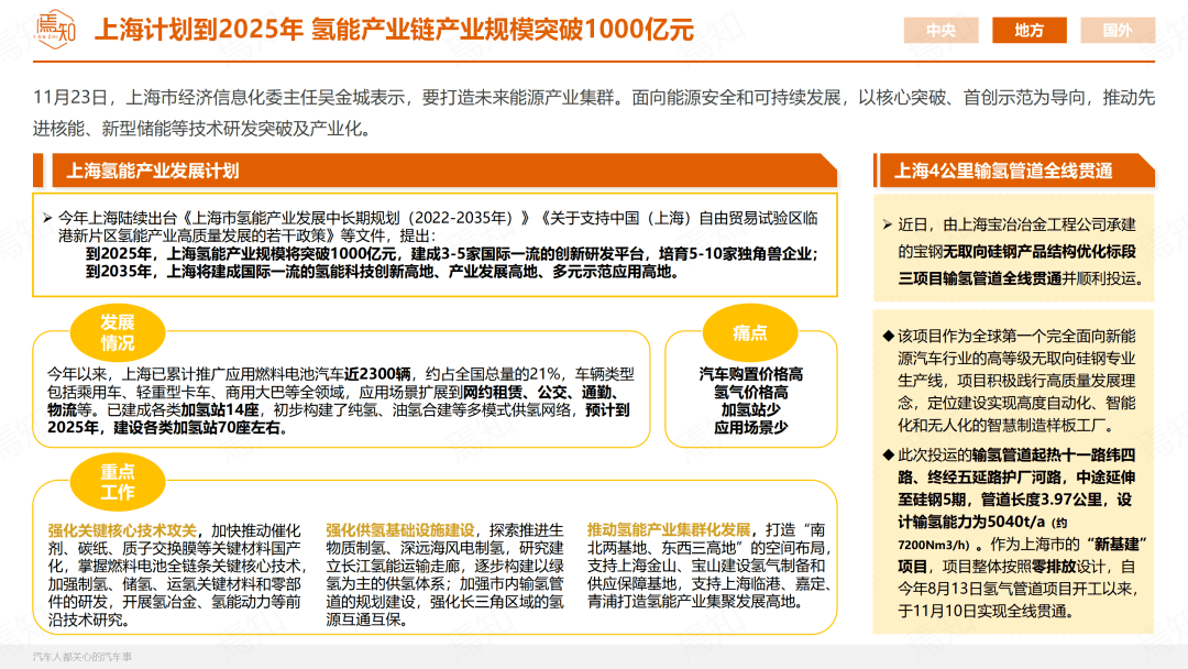 知见 | 11月智能电动汽车大事解析（69页,附下载）