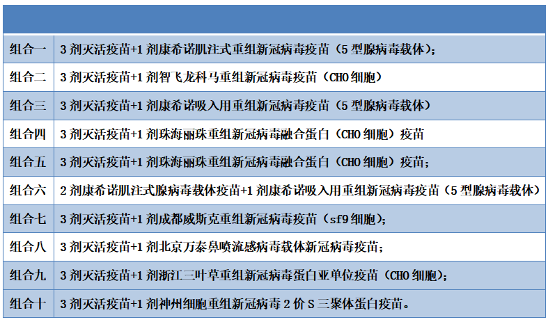 新冠肺炎＂第四针＂来了！这些人群需要接种