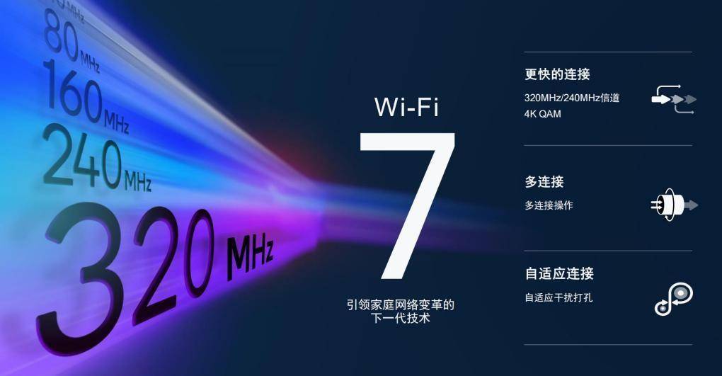 峰值速率20Gbps！Wi-Fi 7路由器2023年下半年上市