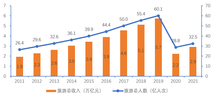 《中國國內旅遊發展年度報告(2022-2023)》