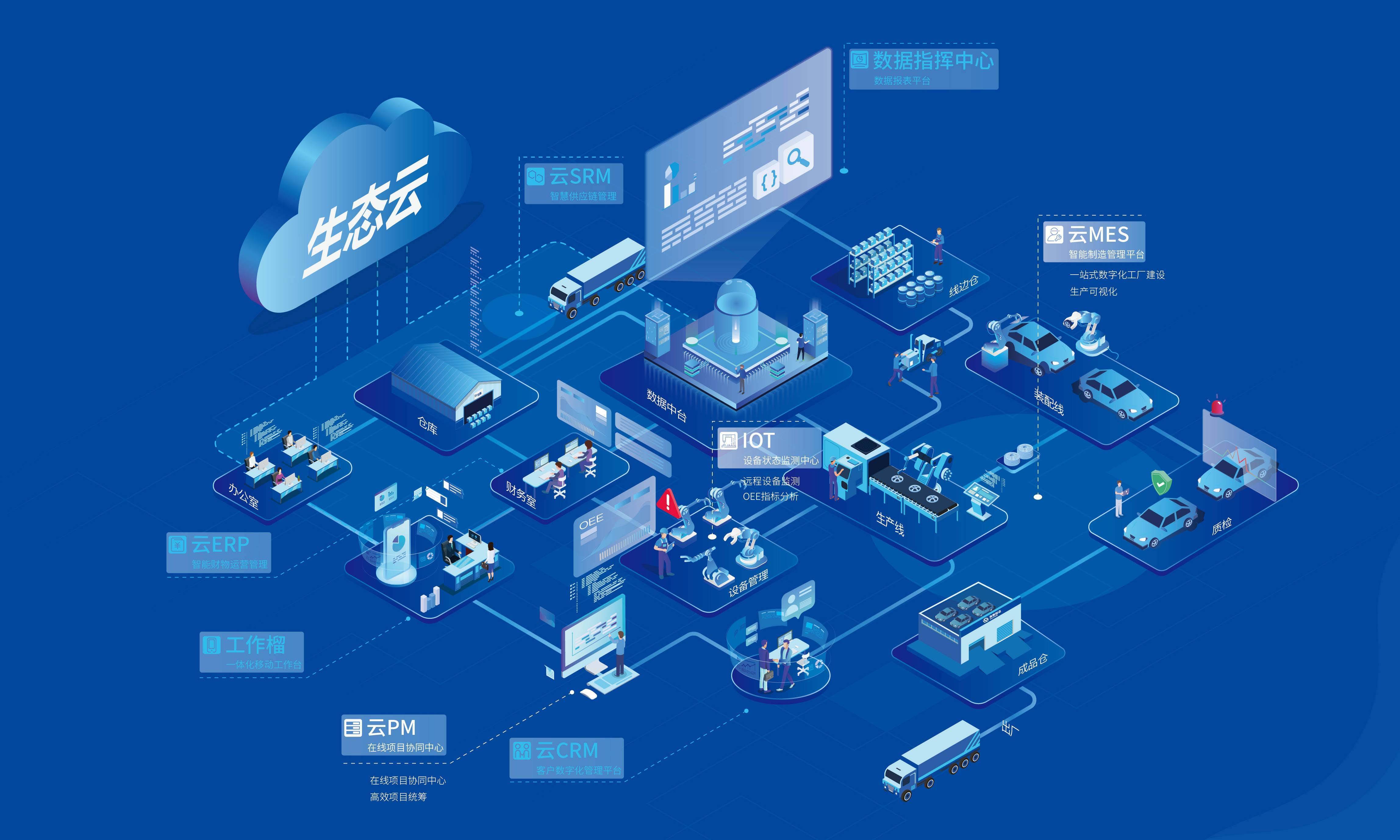 速锐得视角—数字化能源新时代的影响挑战趋势_技术_应用_行业