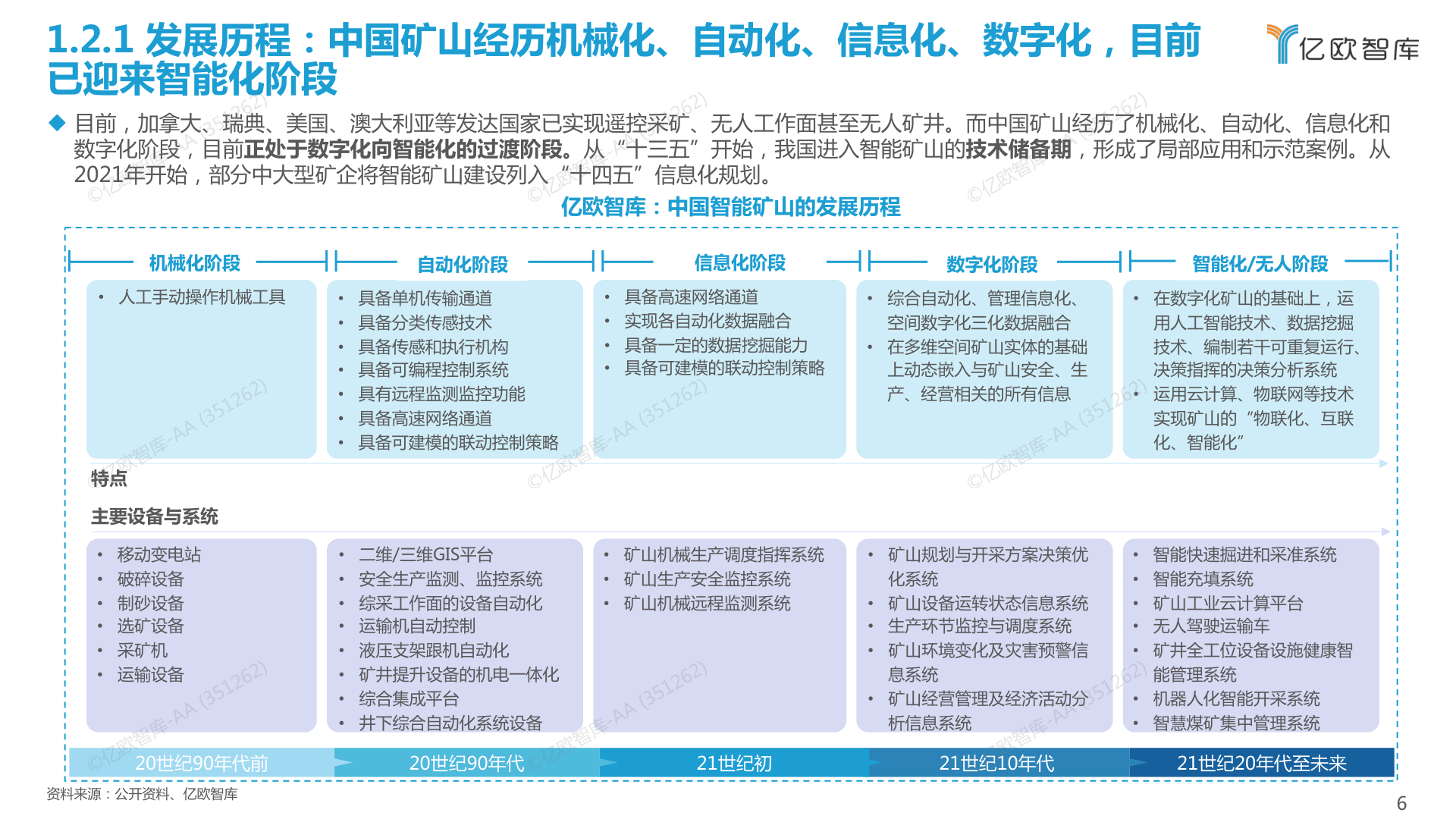 ​2022中国智能矿山财产开展白皮书(附下载)