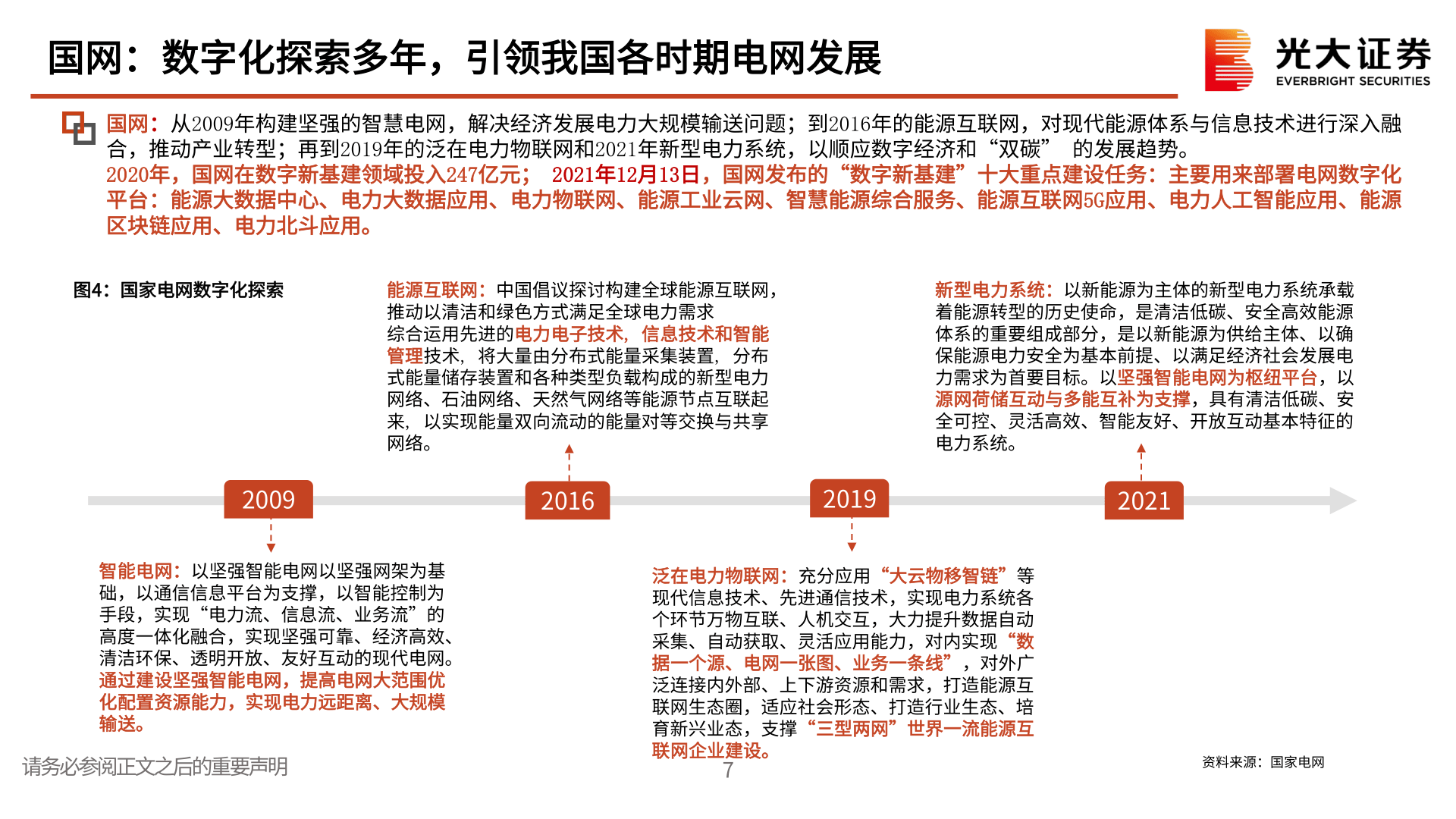 数字电网系列研究二：数字电网：数字赋能，电网添翼(附下载)