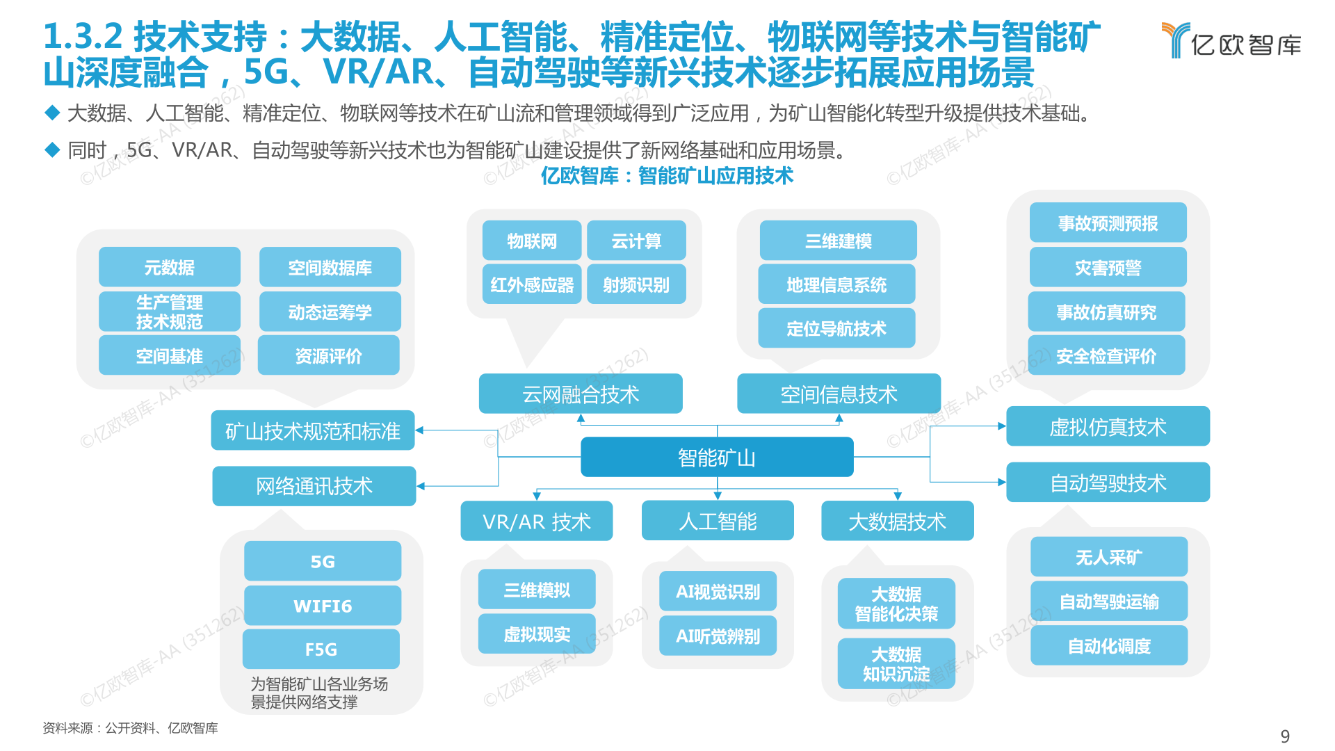 ​2022中国智能矿山财产开展白皮书(附下载)