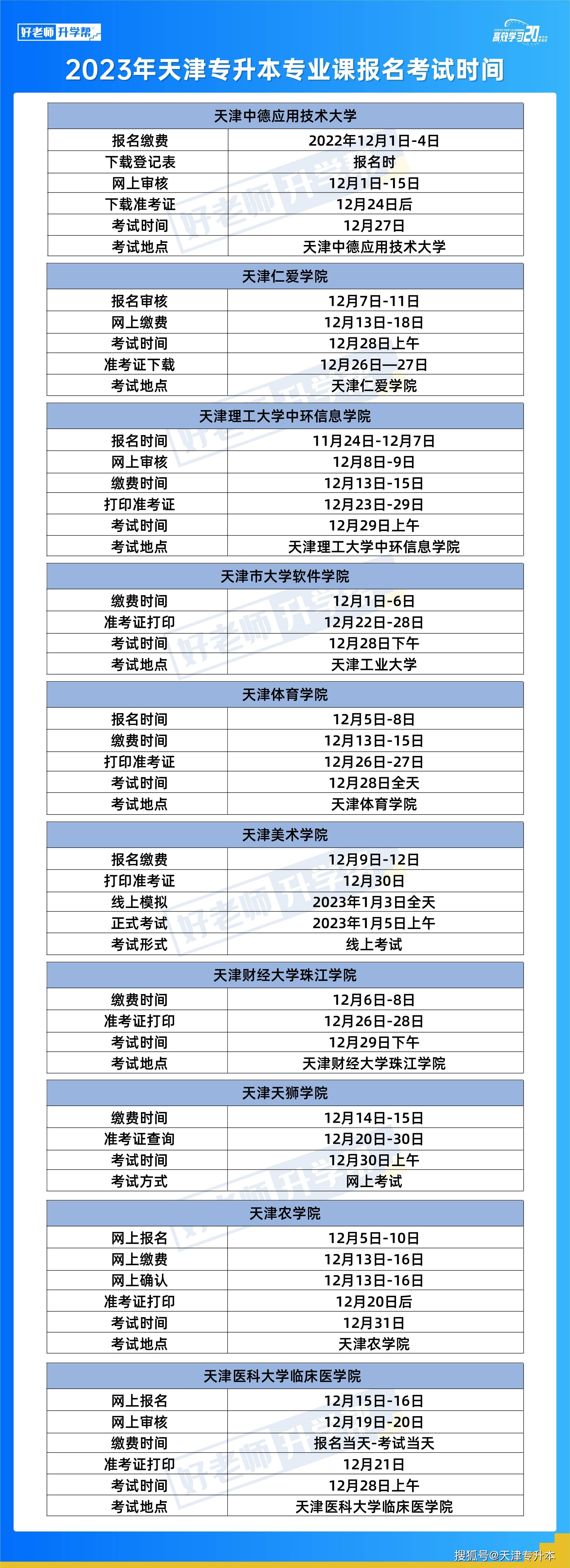 2023年天津专升本报名缴费测验时间汇总