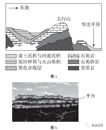 阶梯状断层图片