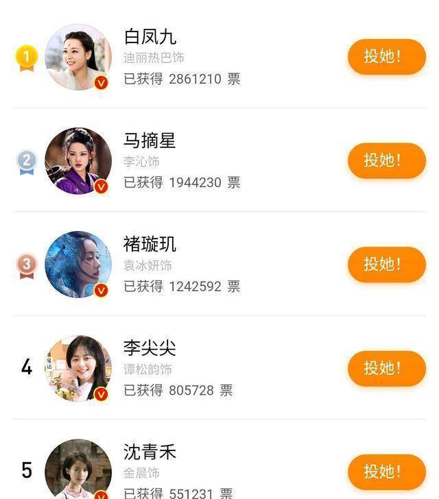 新浪微博人气排行榜_微博超话排行榜出炉:王一博第五,肖战惊喜,反超蔡徐坤第一