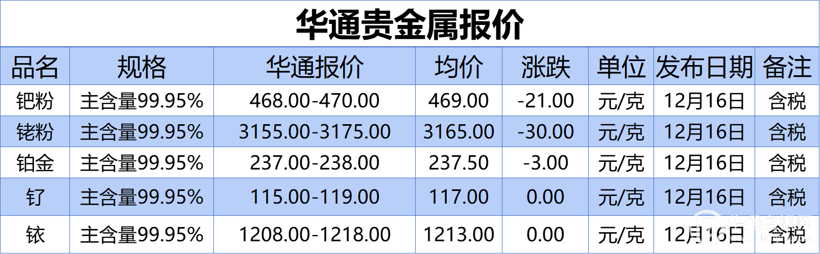 上海华通贵金属报价（2022-12-16）