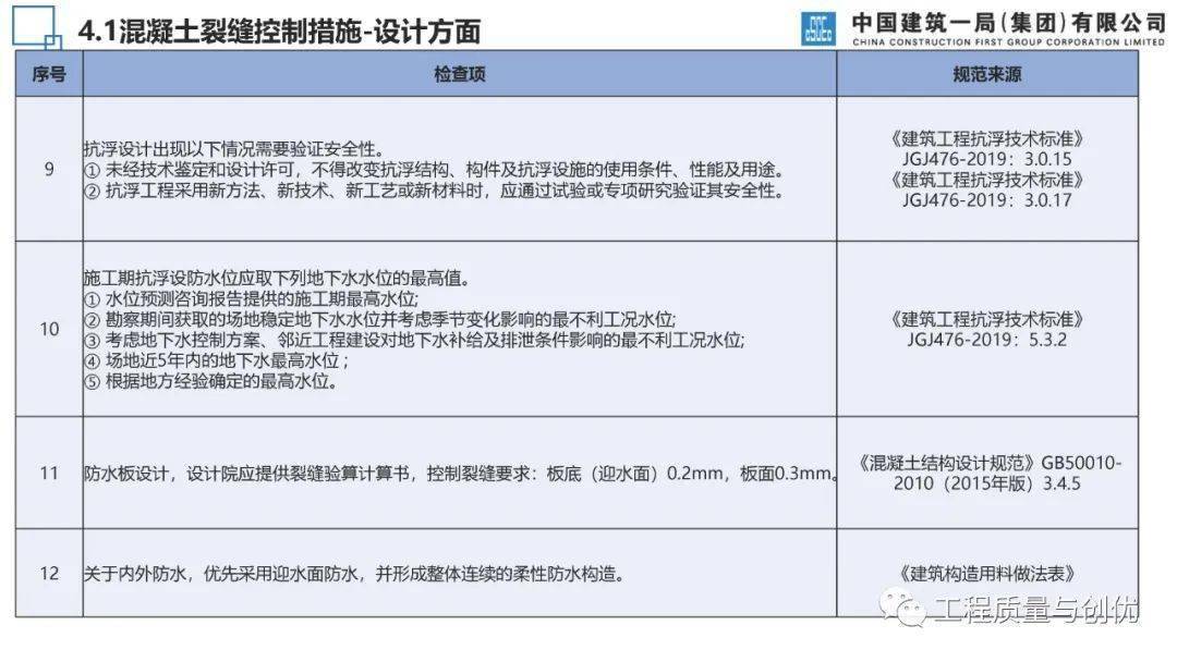 混凝土构造荷载、施工、温度等八种裂痕是若何产生的？控造办法有哪些？46页可下载！