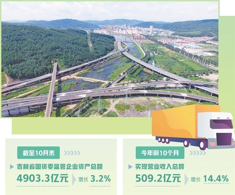 吉林省屬國有企業加快建立現代企業制度——打好改革牌 走出振興路