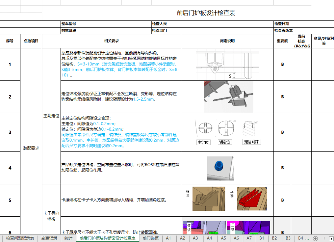 门内饰板总成设想查抄表（免费领取）