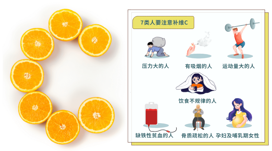 长期缺乏维生素C会引发多种疾病，这7类人群要及时补充_疫情_免疫力_症状
