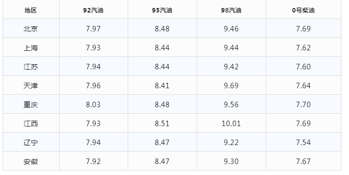 今日油价|12月18日最新油价(92,95汽油，柴油价格)，明晚油价大跌