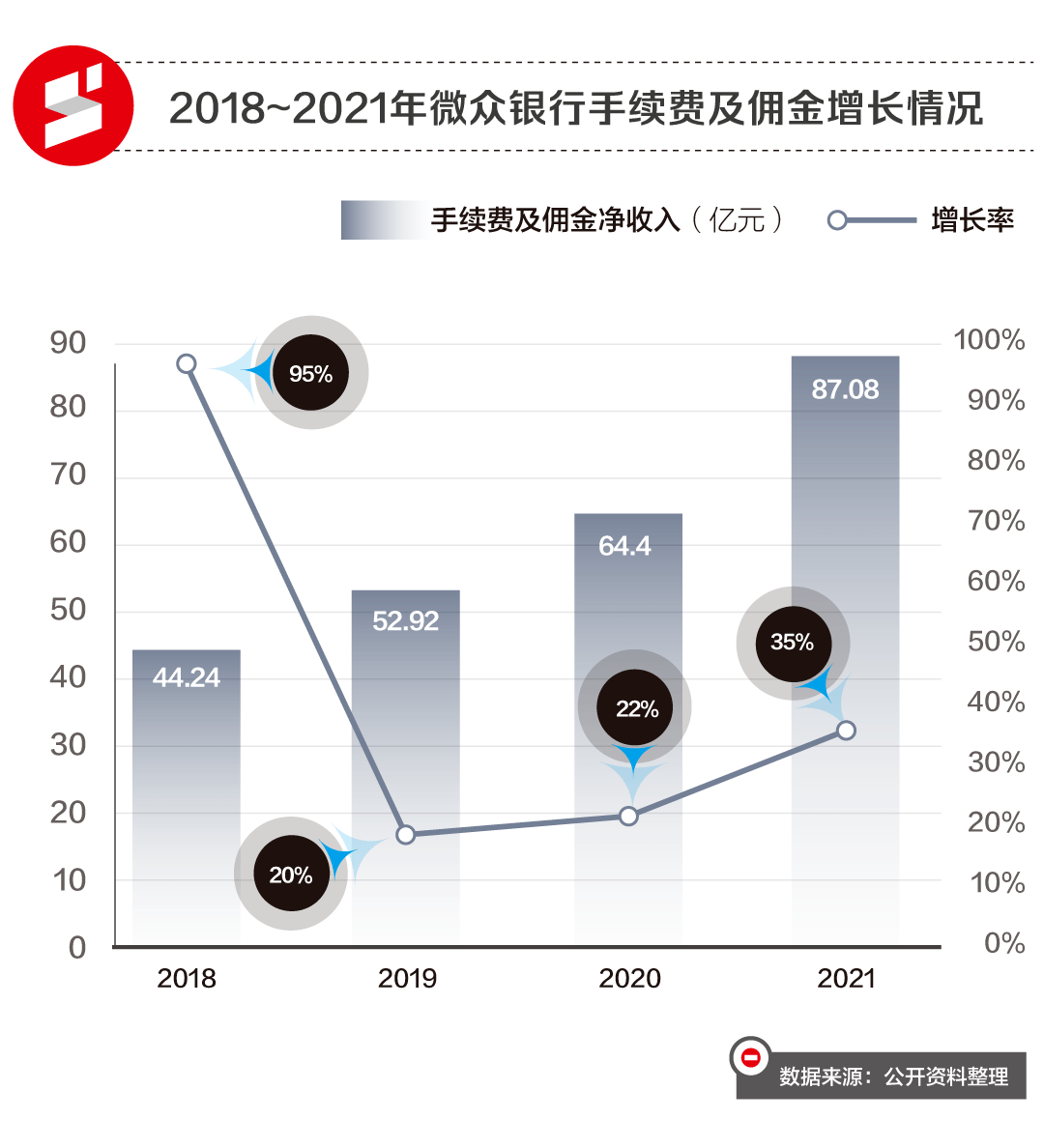 微众银行银行流水 搜狐网