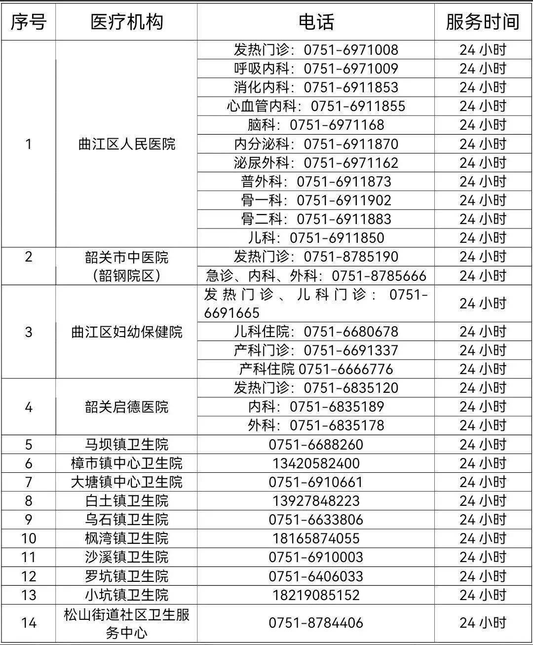 24小时在线！曲江区医疗办事热线公布！