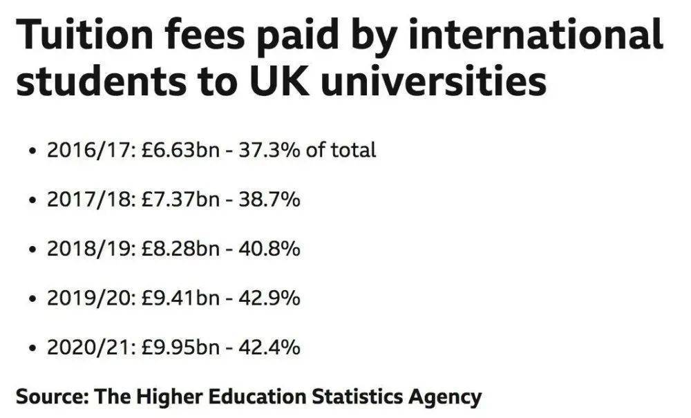 太疯狂了（英国留学暴增事件原因）英国留学暴增事件视频，(图6)